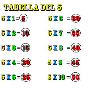 Disegno di Tabellina del Cinque a colori