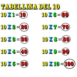 Disegno di Tabellina del Dieci a colori