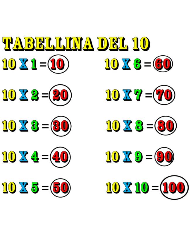 disegno di Tabellina del Dieci a colori