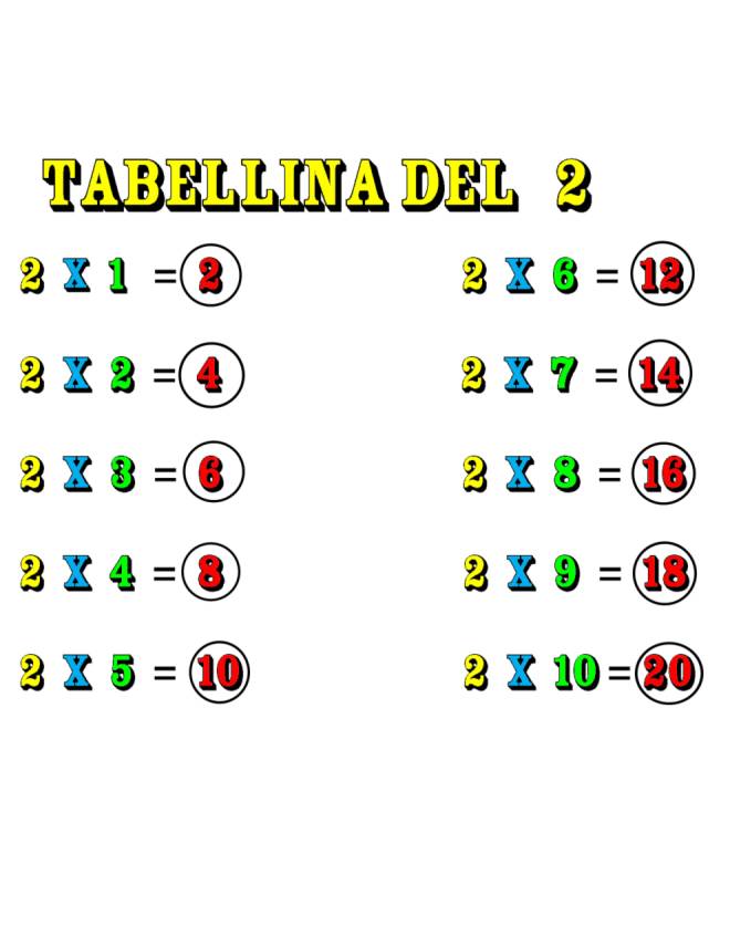 disegno di Tabellina del Due a colori