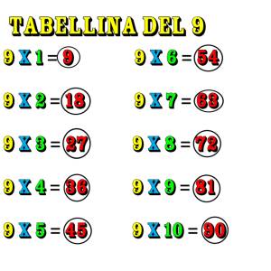 Disegno di Tabellina del Nove a colori