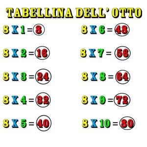 Disegno di Tabellina dell' Otto a colori