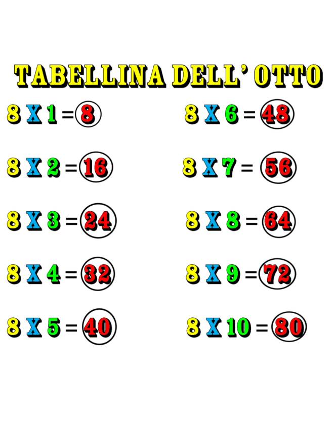 disegno di Tabellina dell' Otto a colori