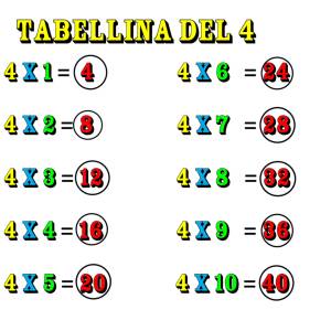 Disegno di Tabellina del Quattro a colori