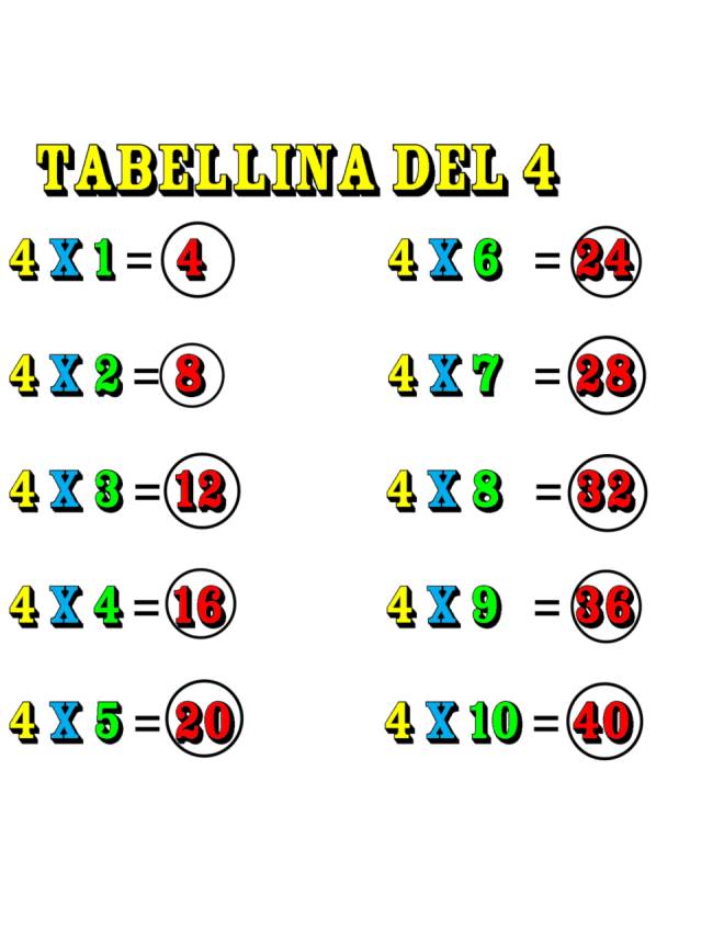 disegno di Tabellina del Quattro a colori