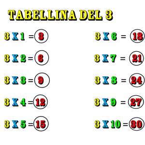 Disegno di Tabellina del Tre a colori