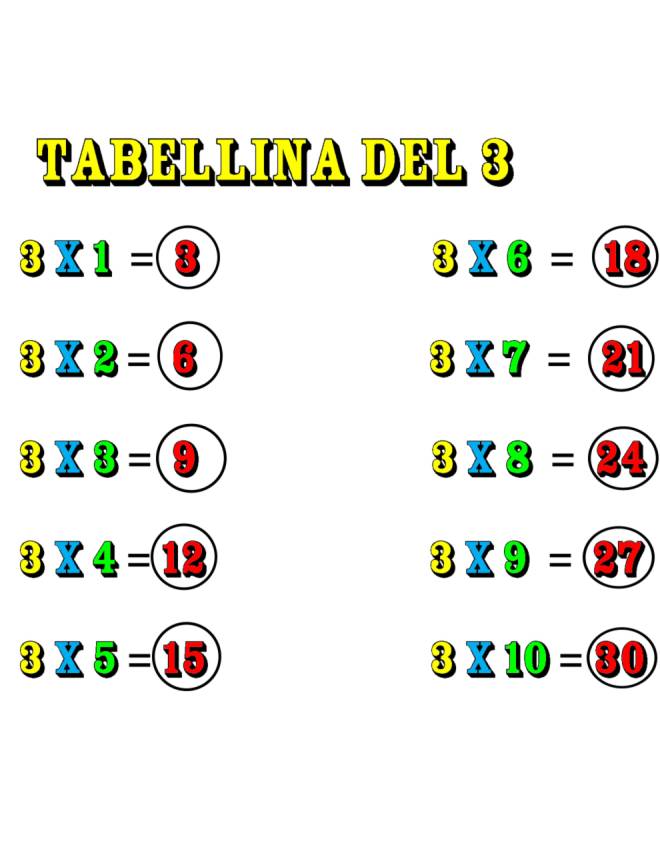 disegno di Tabellina del Tre a colori