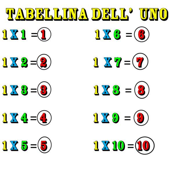 Disegno di Tabellina dell' Uno a colori