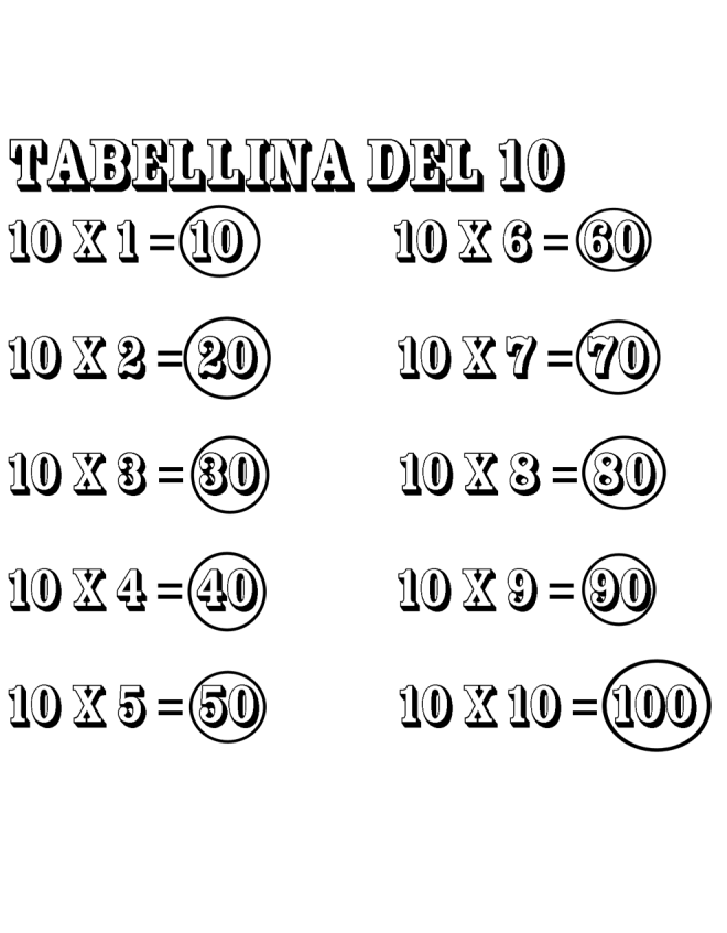 disegno di Tabellina del Dieci da colorare