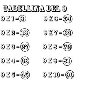 Disegno di Tabellina del Nove da colorare