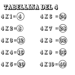 Disegno di Tabellina del Quattro da colorare