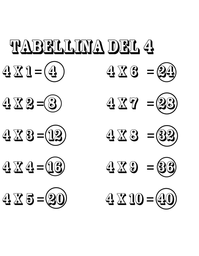 disegno di Tabellina del Quattro da colorare