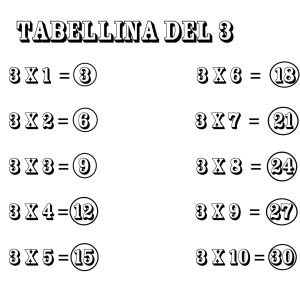 Disegno di Tabellina del Tre da colorare