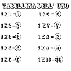 Disegno di Tabellina dell' Uno da colorare
