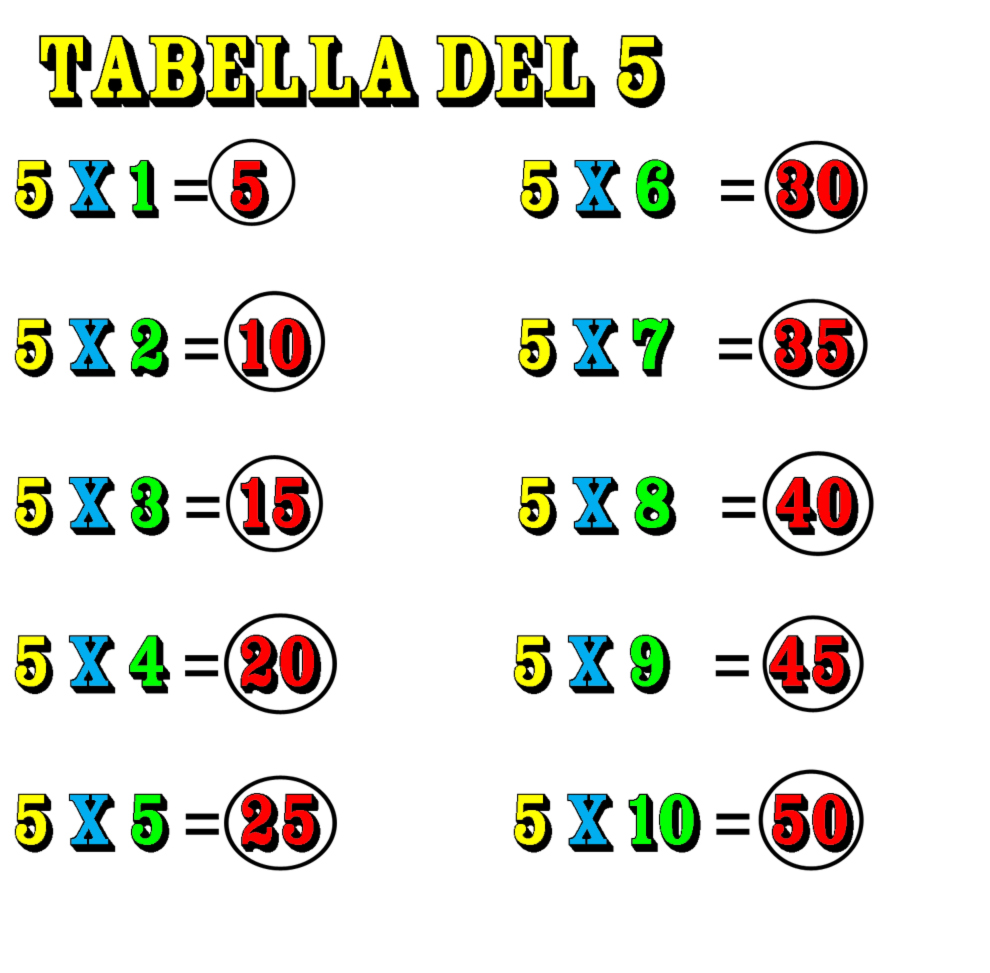 disegno di Tabellina del Cinque a colori