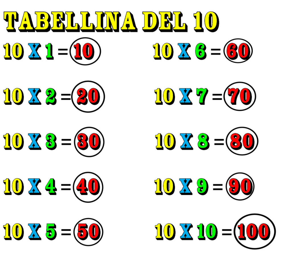 disegno di Tabellina del Dieci a colori