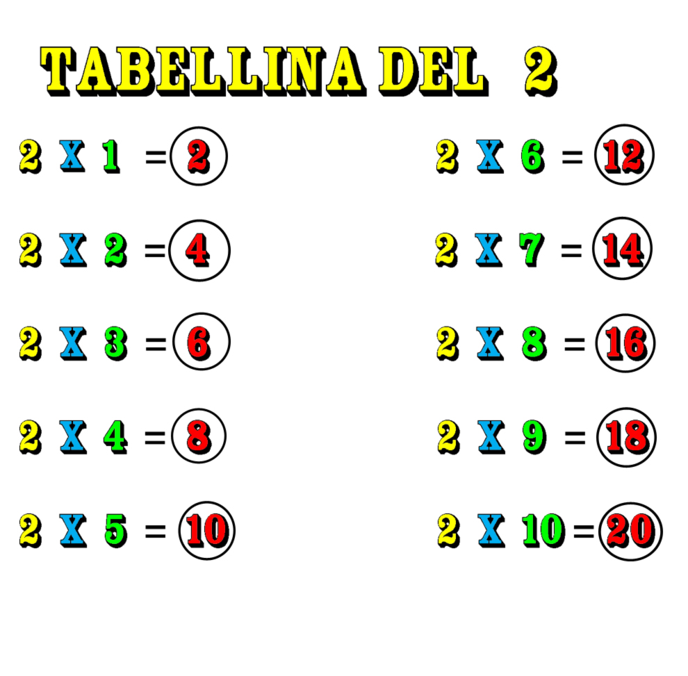 disegno di Tabellina del Due a colori