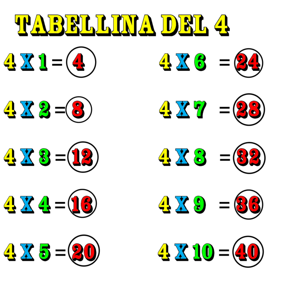 disegno di Tabellina del Quattro a colori