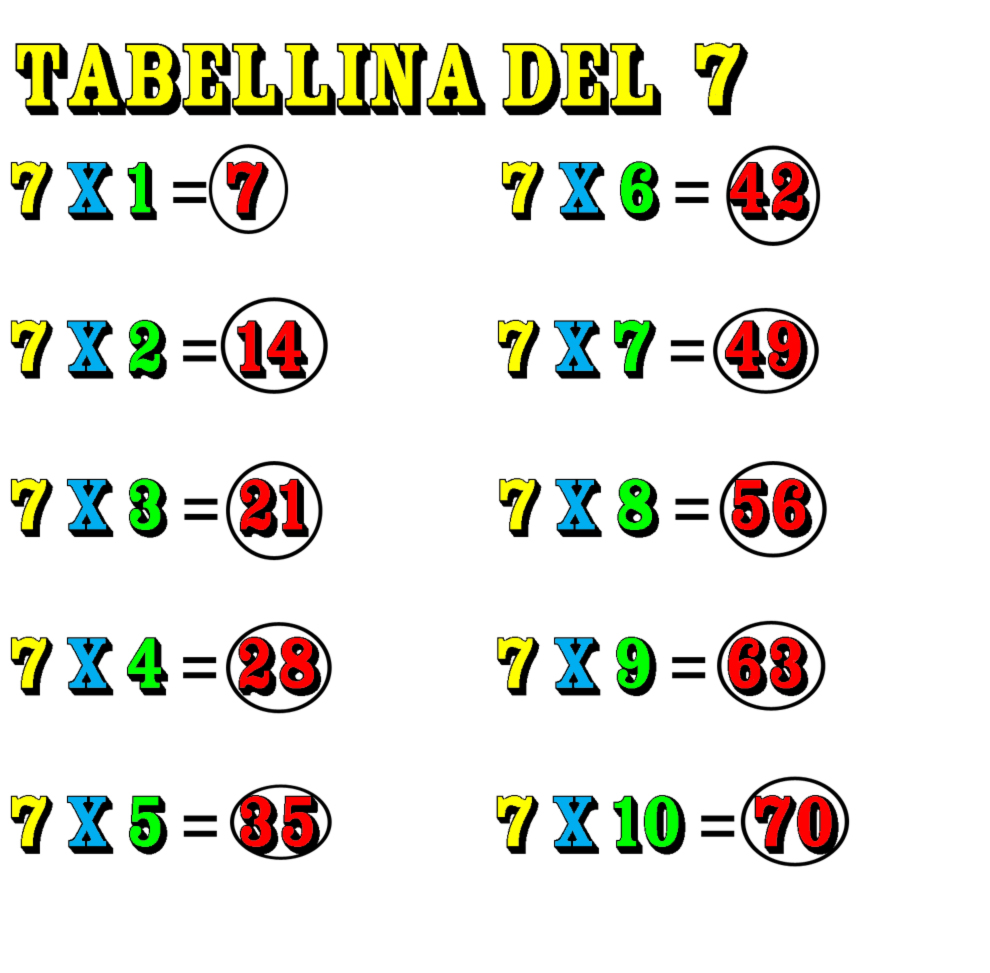 disegno di Tabellina del Sette a colori