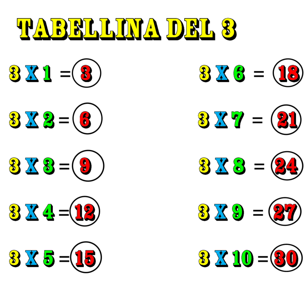 disegno di Tabellina del Tre a colori