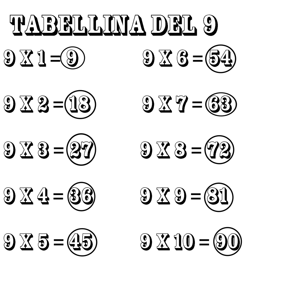 disegno di Tabellina del Nove da colorare